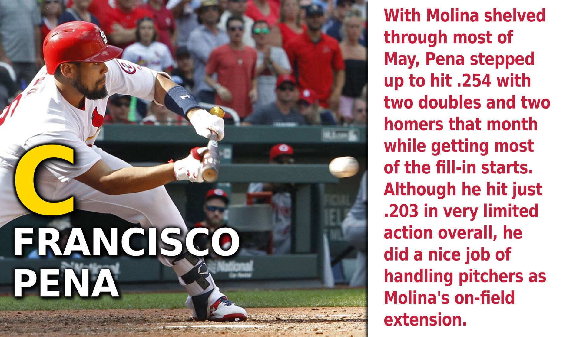 Catcher: Francisco Pena